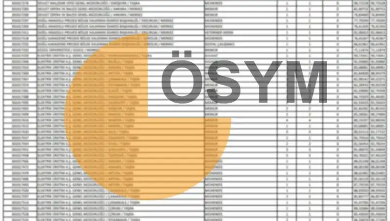 2025 KPSS Sonuçları Ne Zaman Açıklanacak? ÖSYM Takvimi Yayınlandı!