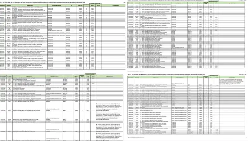2025 Yılında Sağlık Bakanlığı'na Yapılacak İşçi ve Personel Alımları Hakkında Detaylar