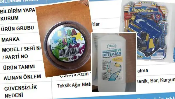 GÜBİS İfşa Etti: Riskli Ürünler Marketlerden Toplatılıyor!