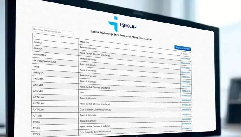 İŞKUR ve Sağlık Bakanlığı 2025'te 3.658 İşçi Alımı Yapacak!